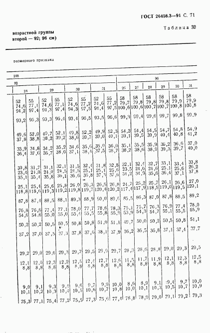 ГОСТ 26456.3-91, страница 74