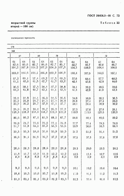 ГОСТ 26456.3-91, страница 76