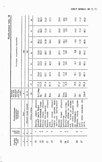 ГОСТ 26456.3-91, страница 78