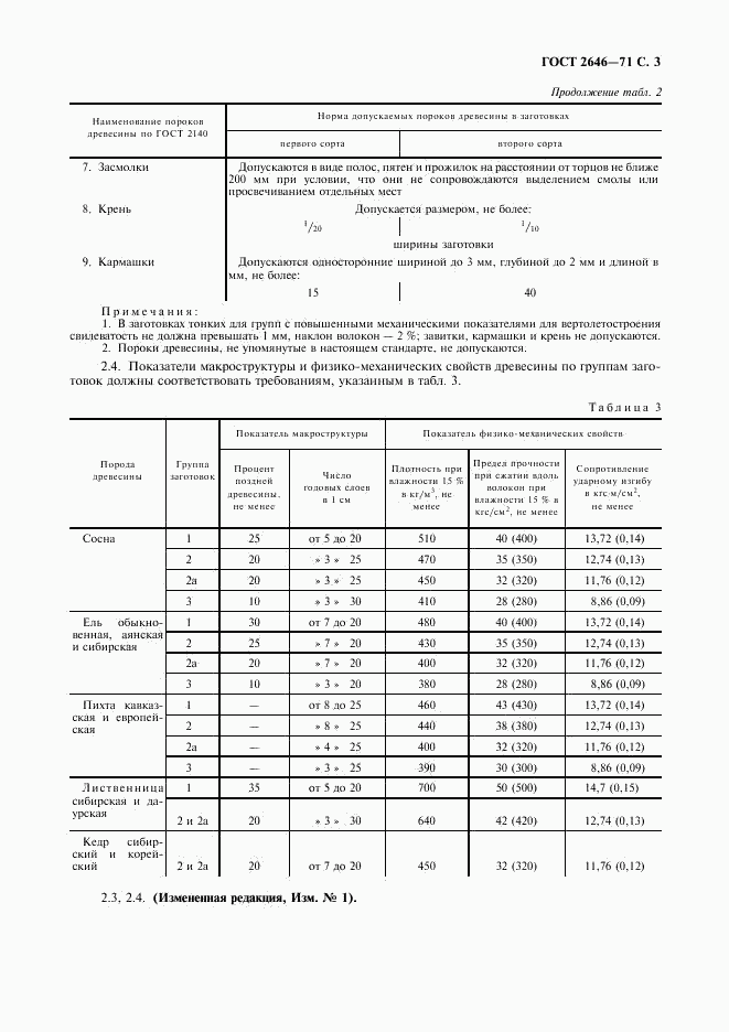 ГОСТ 2646-71, страница 4