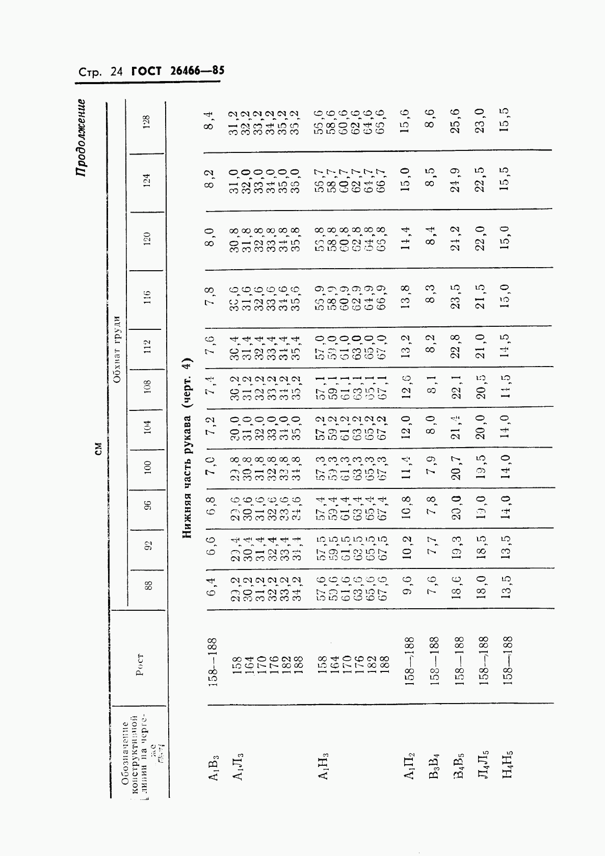 ГОСТ 26466-85, страница 28