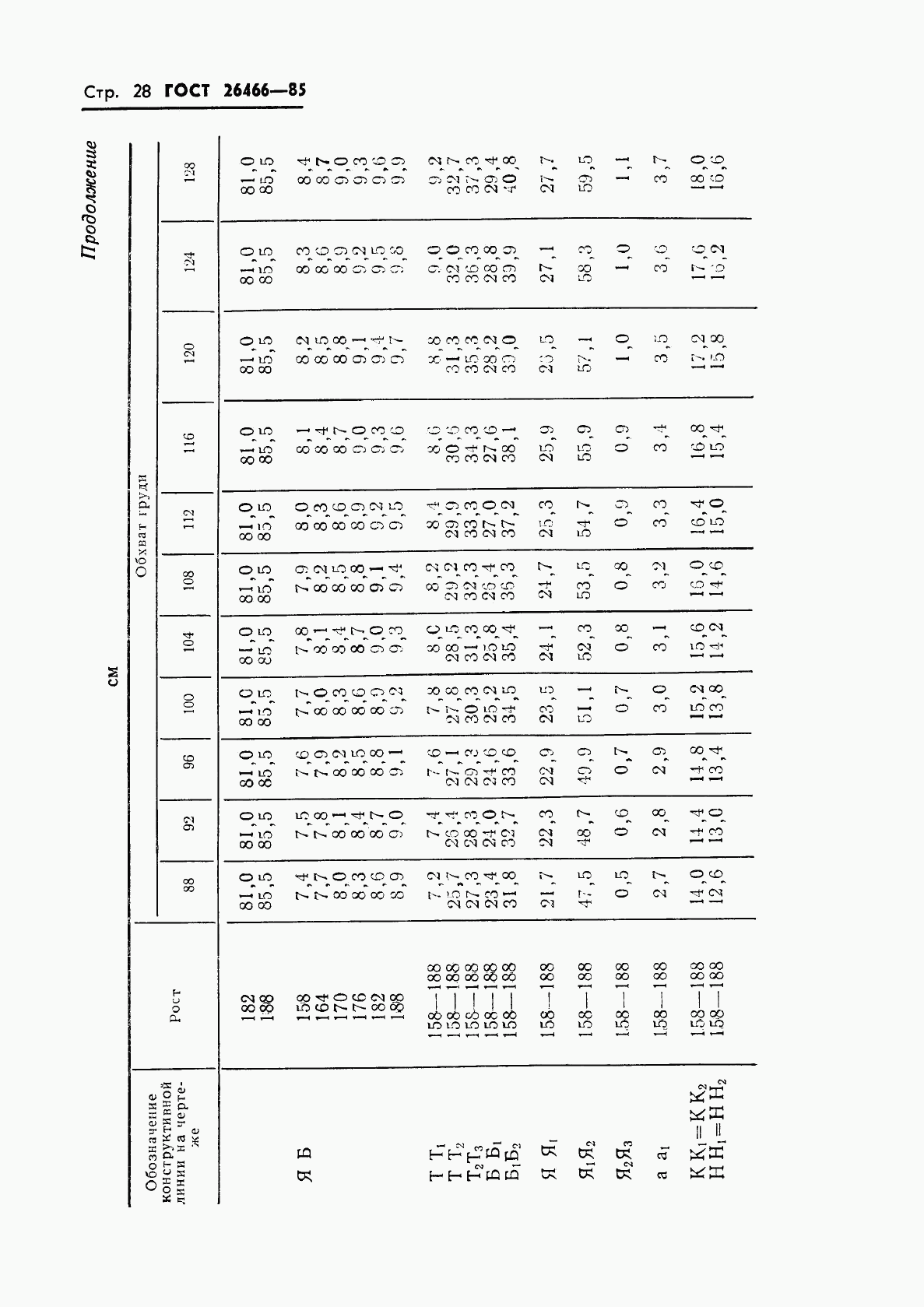 ГОСТ 26466-85, страница 32