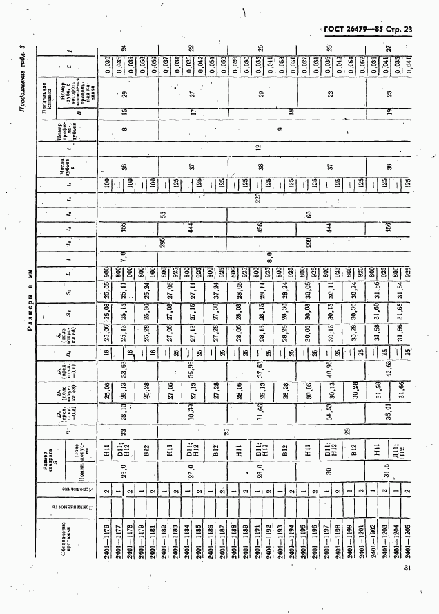 ГОСТ 26479-85, страница 23