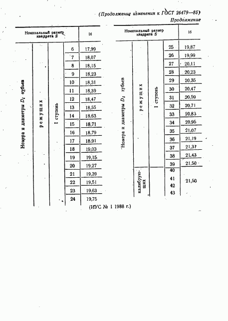 ГОСТ 26479-85, страница 44