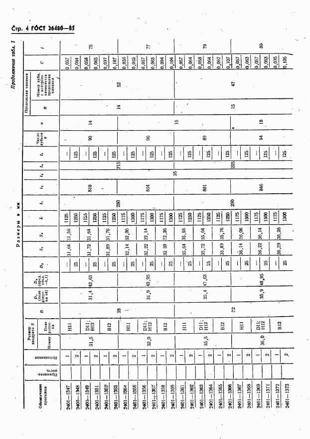 ГОСТ 26480-85, страница 4