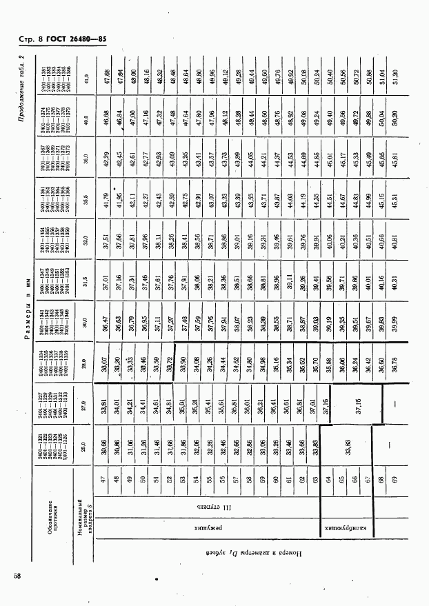 ГОСТ 26480-85, страница 8
