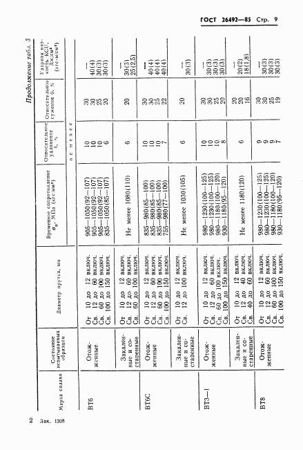 ГОСТ 26492-85, страница 10