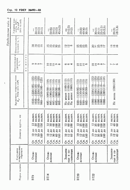 ГОСТ 26492-85, страница 11