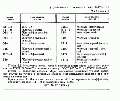 ГОСТ 26492-85, страница 29