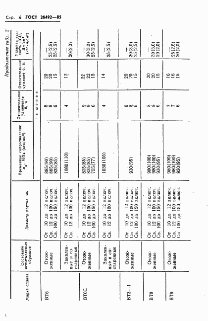 ГОСТ 26492-85, страница 7