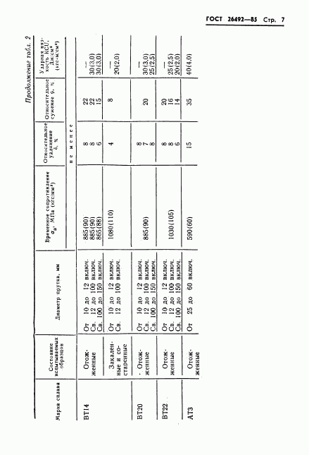 ГОСТ 26492-85, страница 8