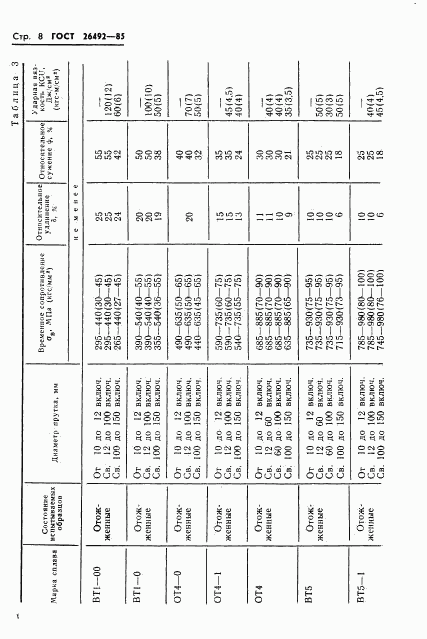 ГОСТ 26492-85, страница 9