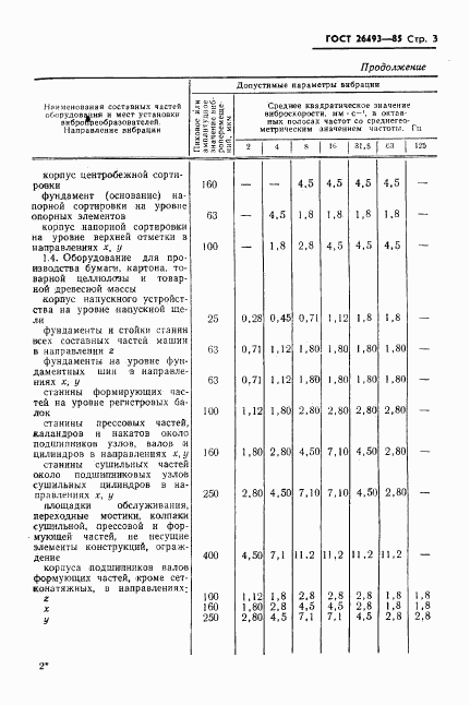 ГОСТ 26493-85, страница 5