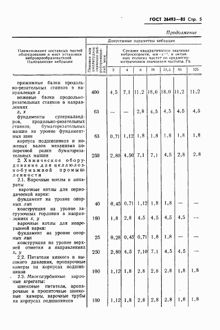 ГОСТ 26493-85, страница 7