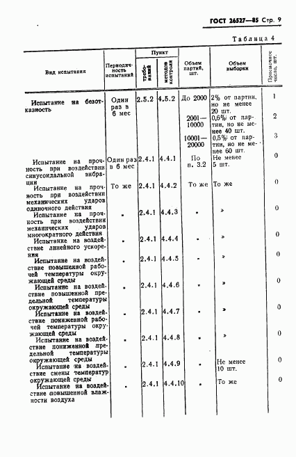 ГОСТ 26527-85, страница 10