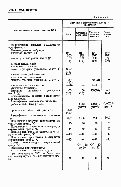 ГОСТ 26527-85, страница 7