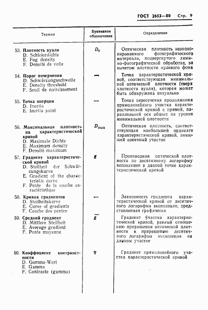 ГОСТ 2653-80, страница 10