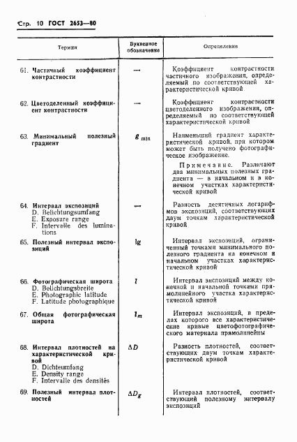 ГОСТ 2653-80, страница 11