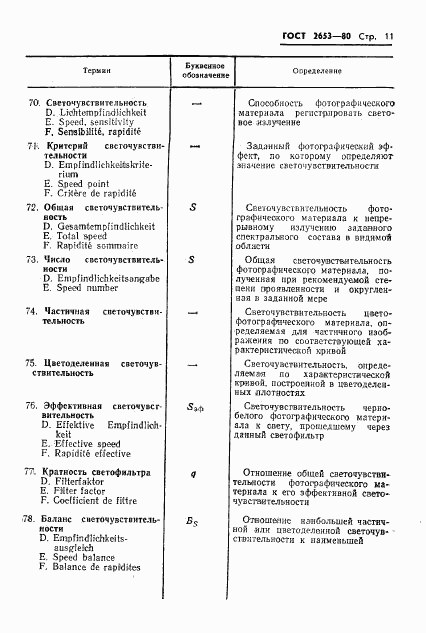 ГОСТ 2653-80, страница 12