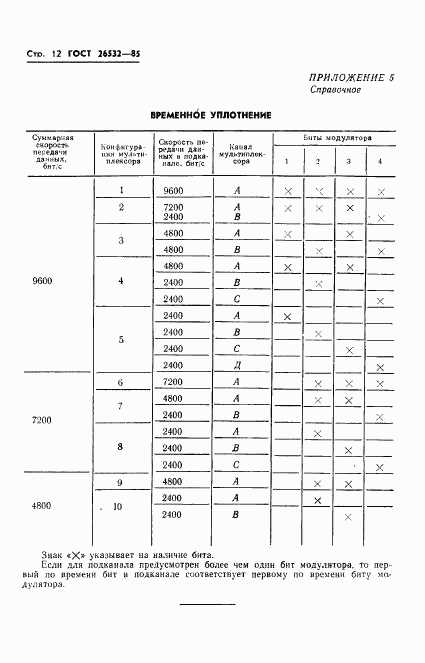 ГОСТ 26532-85, страница 13