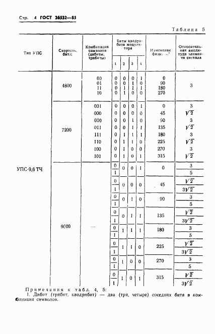 ГОСТ 26532-85, страница 5