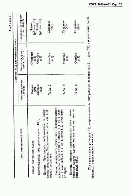 ГОСТ 26556-85, страница 28
