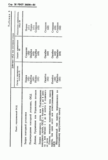 ГОСТ 26556-85, страница 31