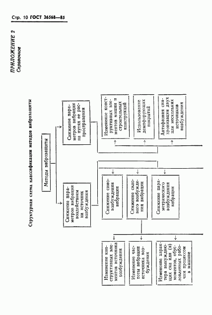 ГОСТ 26568-85, страница 12