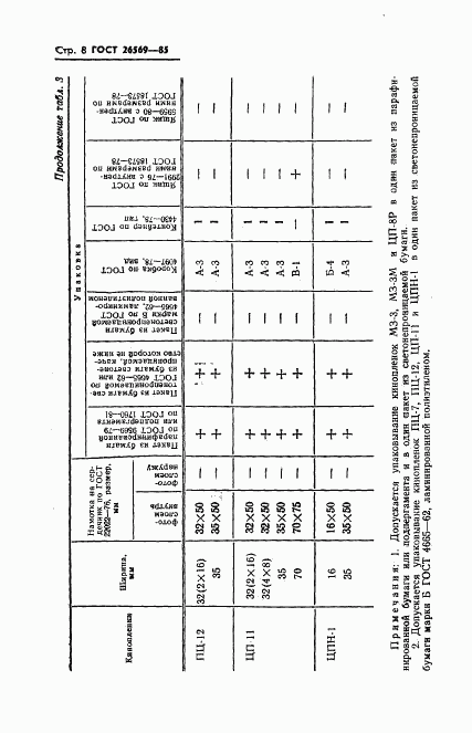 ГОСТ 26569-85, страница 10