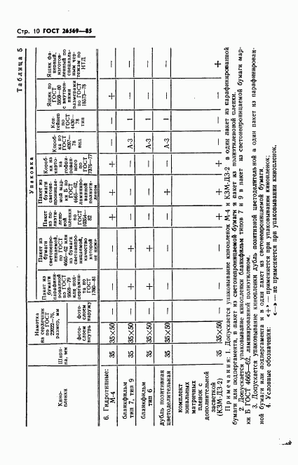 ГОСТ 26569-85, страница 12