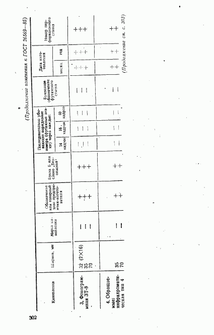 ГОСТ 26569-85, страница 16