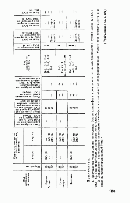 ГОСТ 26569-85, страница 21