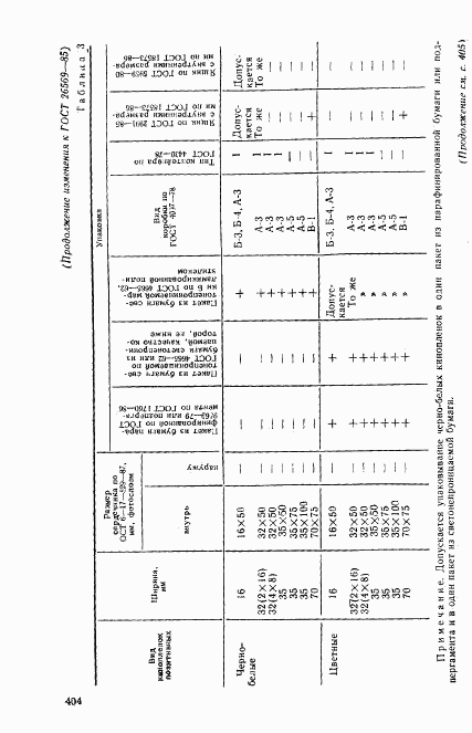 ГОСТ 26569-85, страница 22