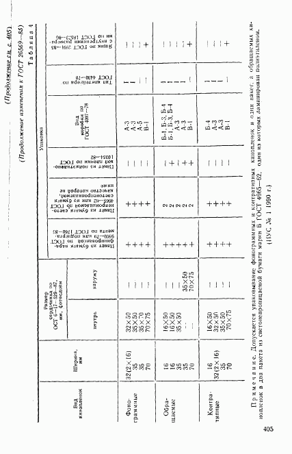 ГОСТ 26569-85, страница 23