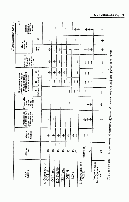 ГОСТ 26569-85, страница 5