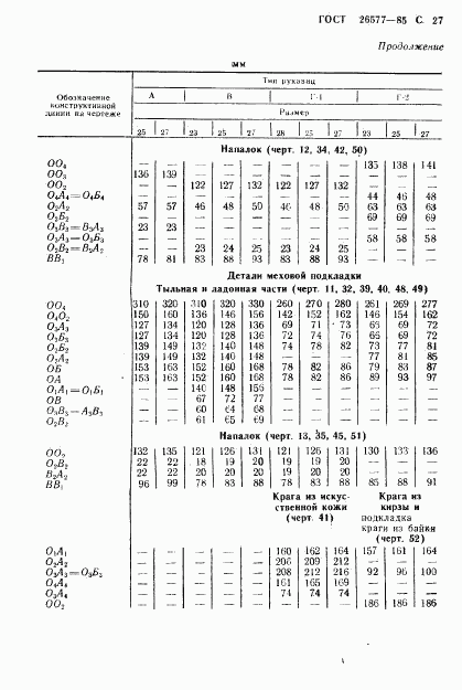 ГОСТ 26577-85, страница 29