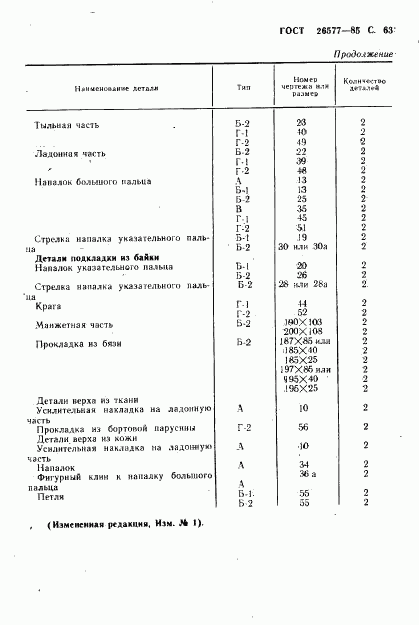 ГОСТ 26577-85, страница 65