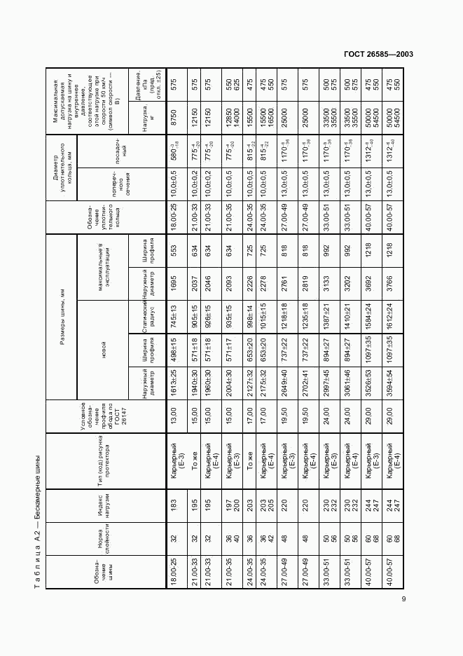 ГОСТ 26585-2003, страница 11