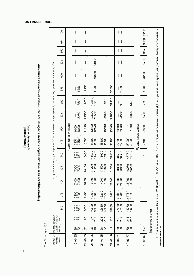 ГОСТ 26585-2003, страница 12