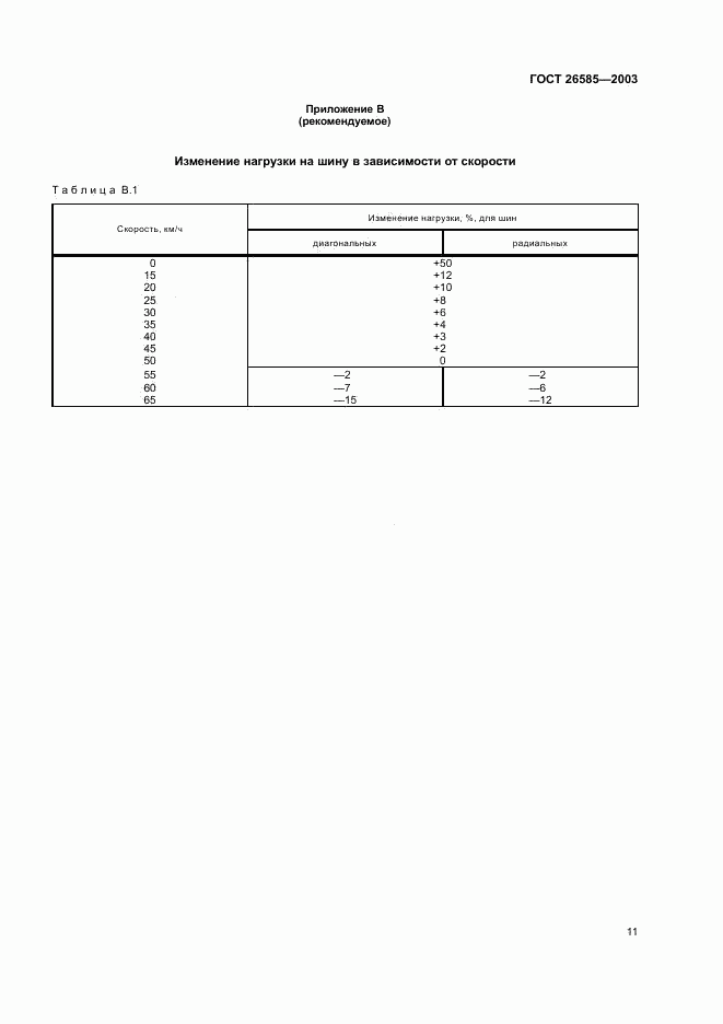 ГОСТ 26585-2003, страница 13