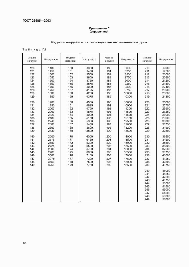 ГОСТ 26585-2003, страница 14