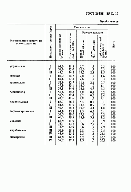 ГОСТ 26588-85, страница 18