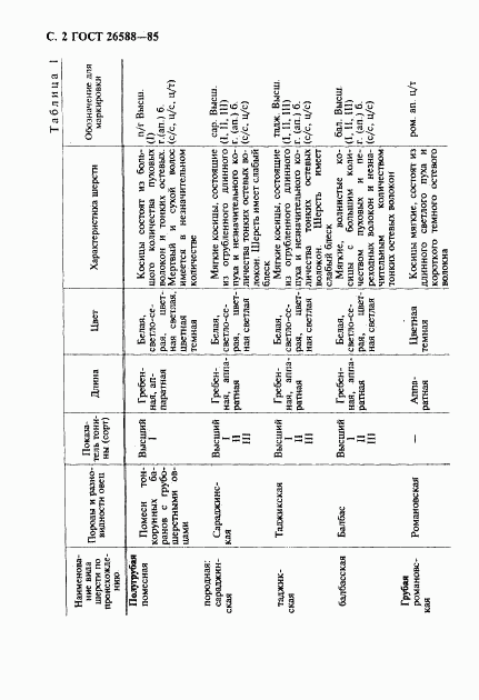 ГОСТ 26588-85, страница 3