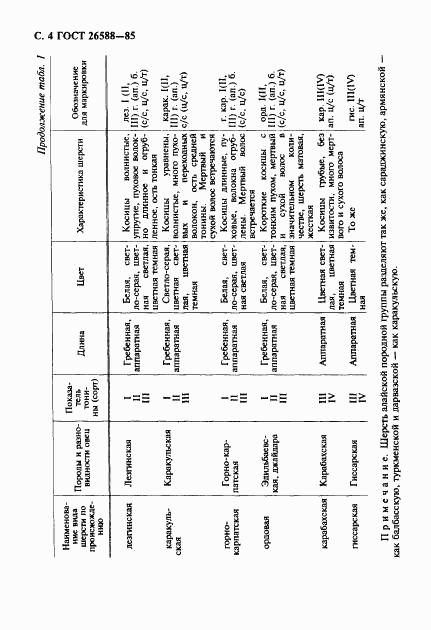 ГОСТ 26588-85, страница 5