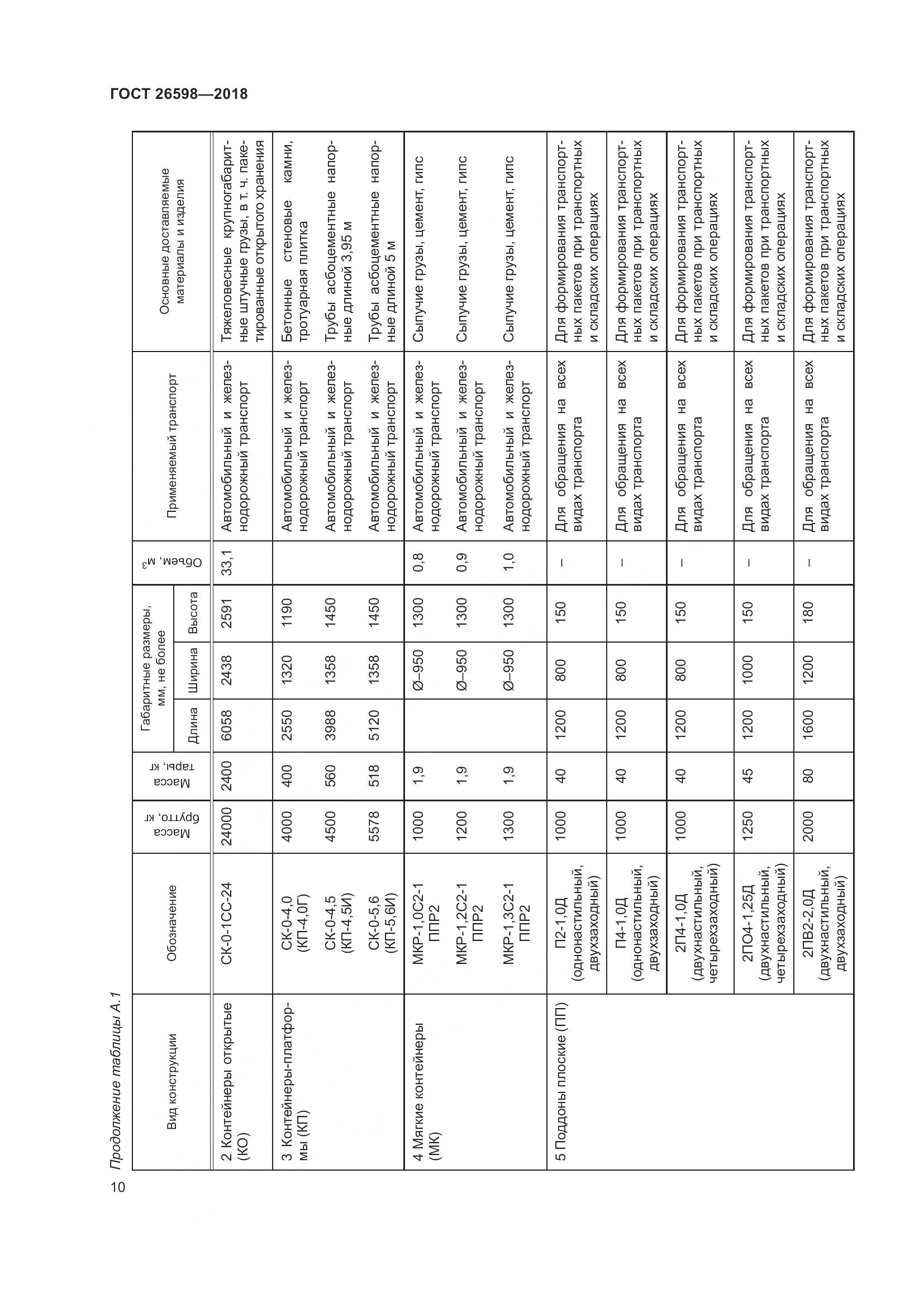 ГОСТ 26598-2018, страница 15