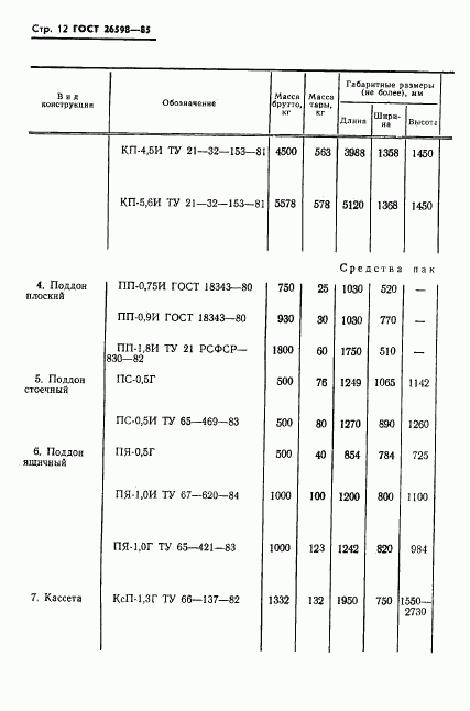 ГОСТ 26598-85, страница 14