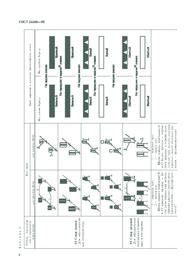 ГОСТ 26600-98, страница 10