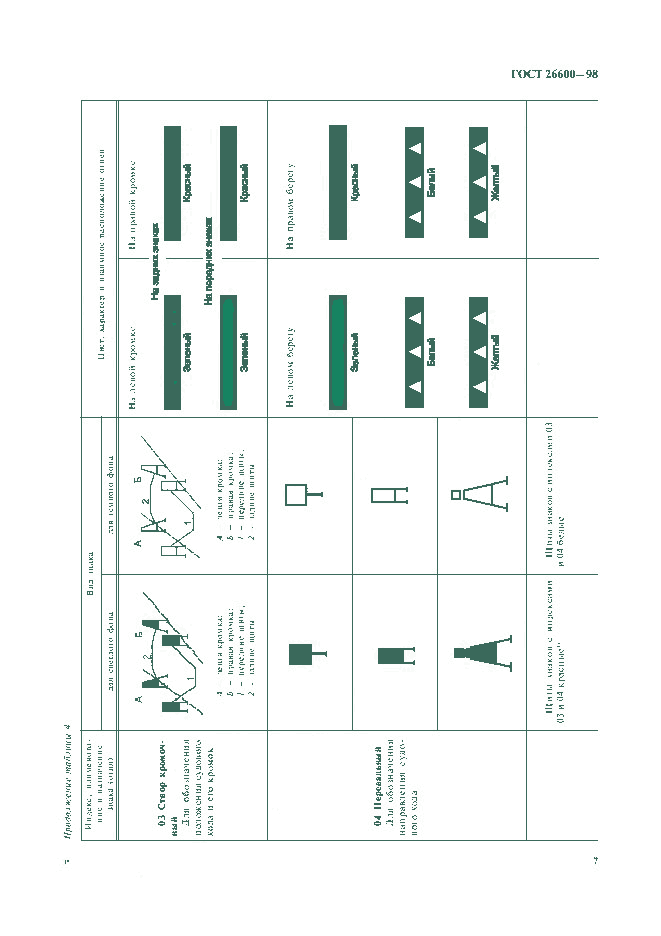 ГОСТ 26600-98, страница 11