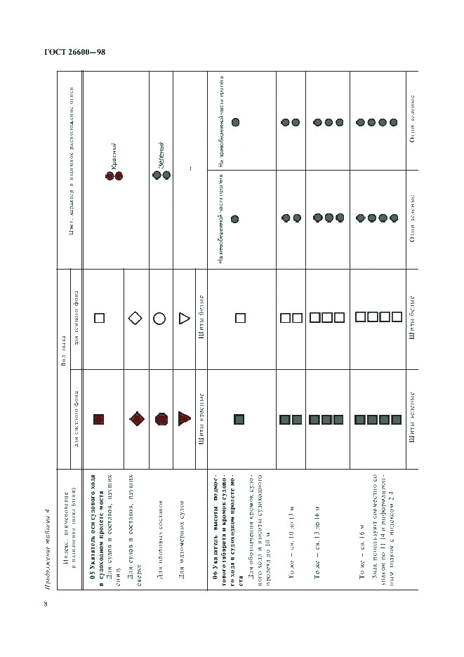 ГОСТ 26600-98, страница 12