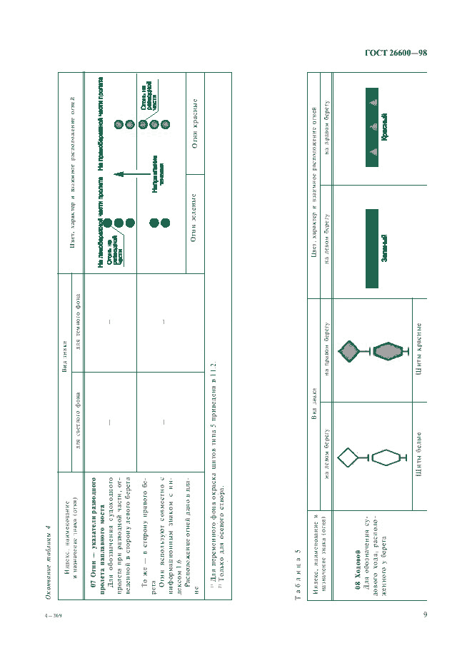 ГОСТ 26600-98, страница 13